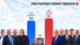 ynet