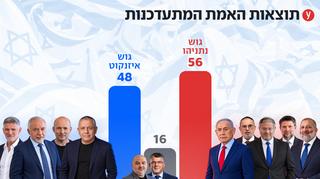 ynet