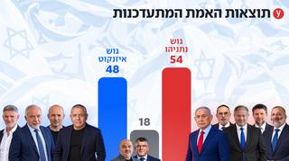 ynet