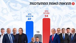 ynet