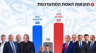 ynet