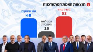 ynet