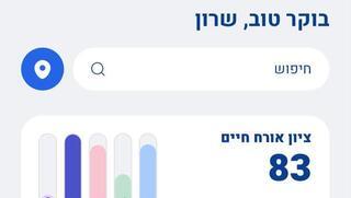ynet