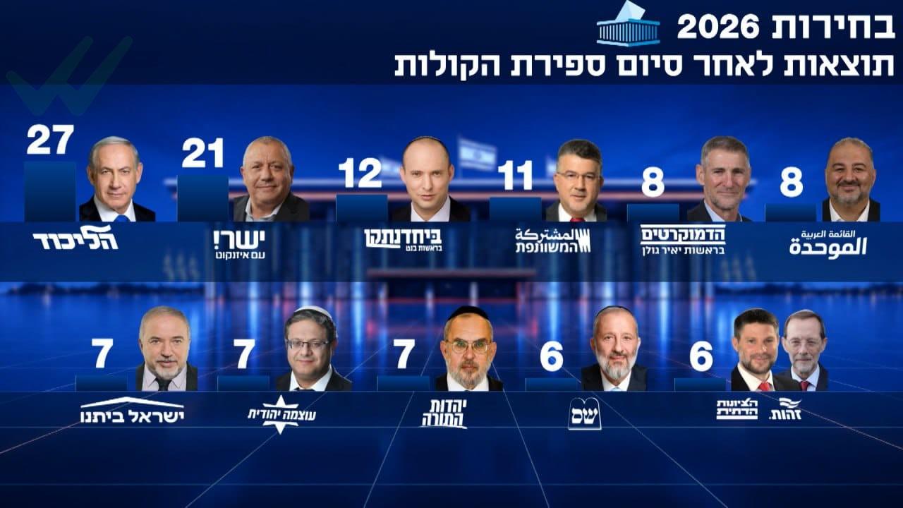 JDN